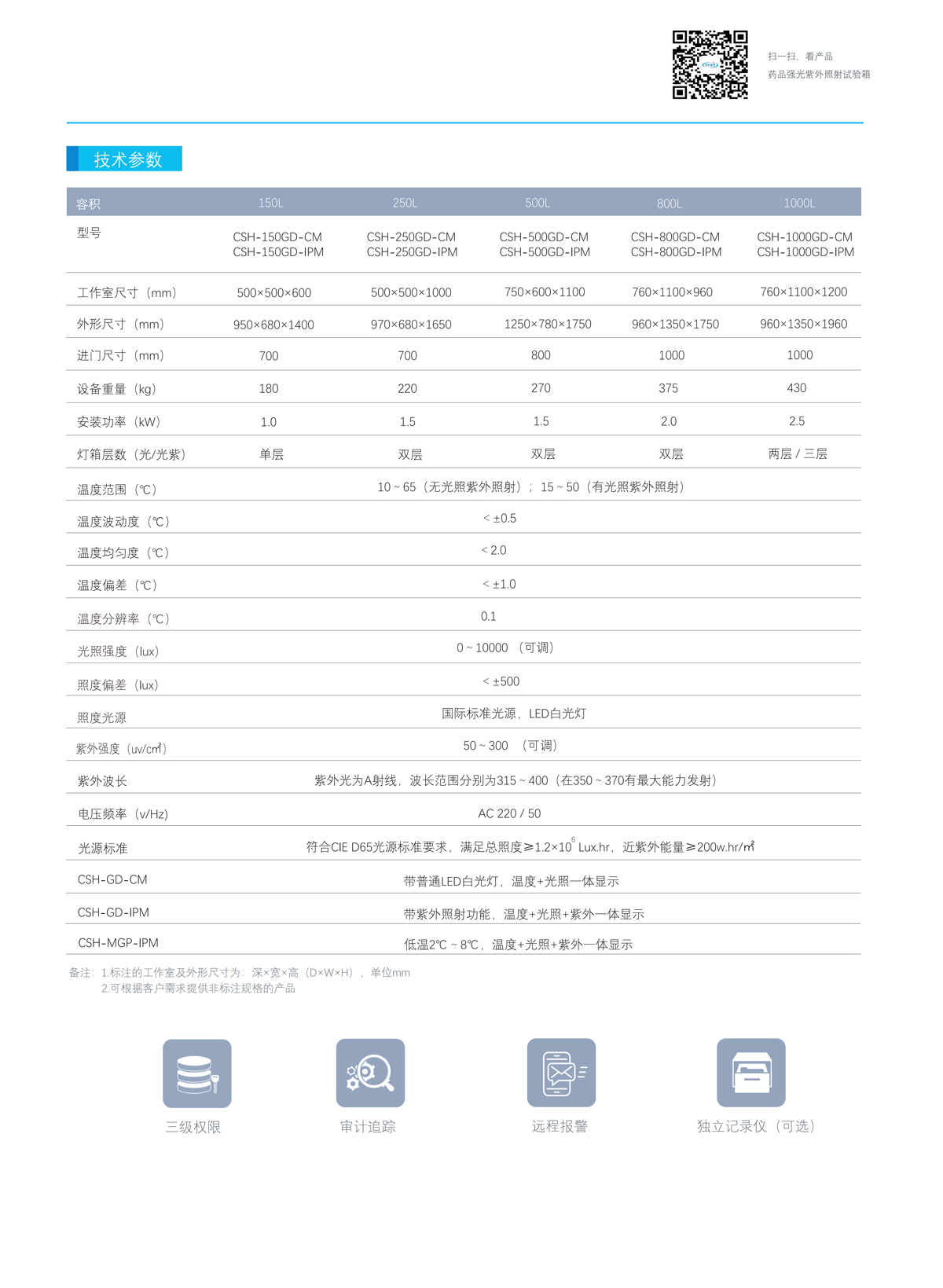 技術參數